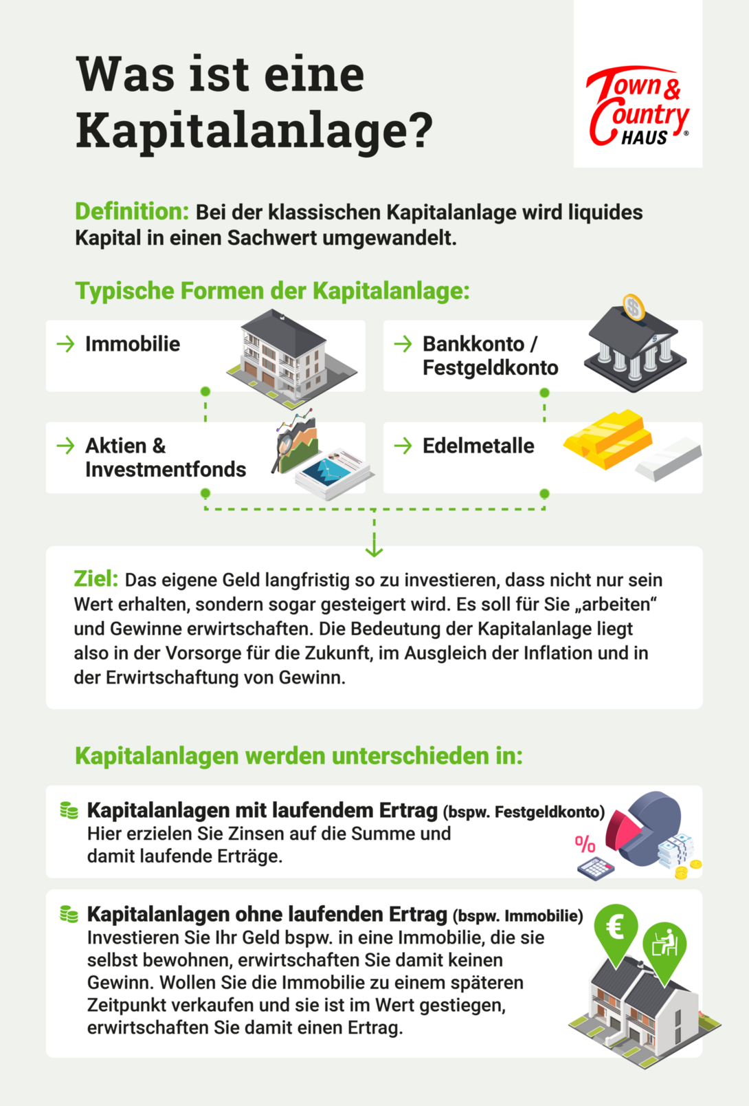 Kapitalanlage-Infografik-Definition