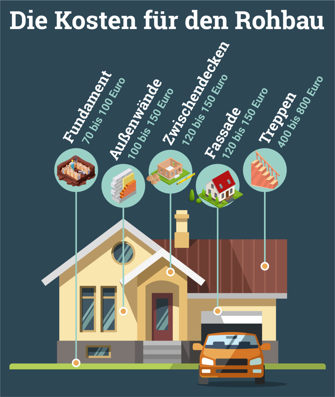 das-kostet-ein-rohbau